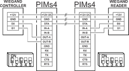 PIM wiring image
      