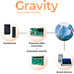 gravity